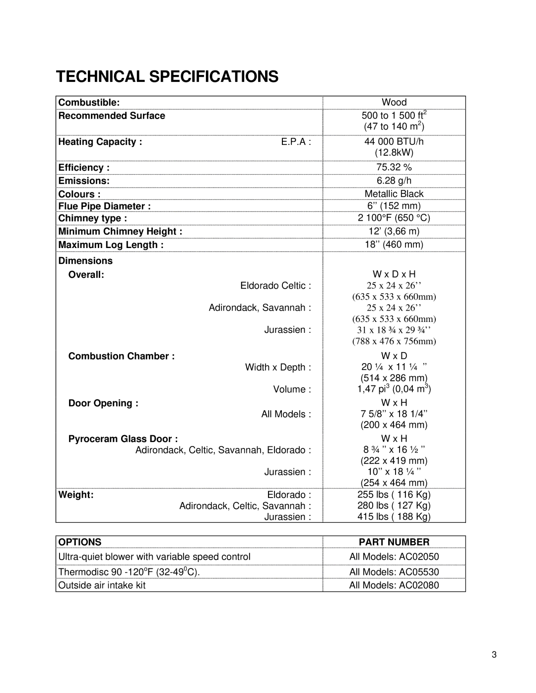 Drolet WOODSTOVES owner manual Technical Specifications, Dimensions Overall 