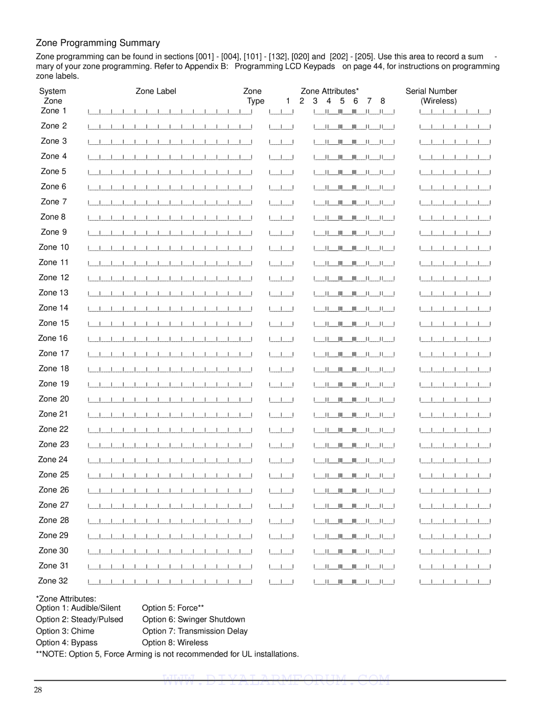 DSCover Satellite Products PC1555MX installation manual Zone Programming Summary, System Zone Label Zone Attributes Type 