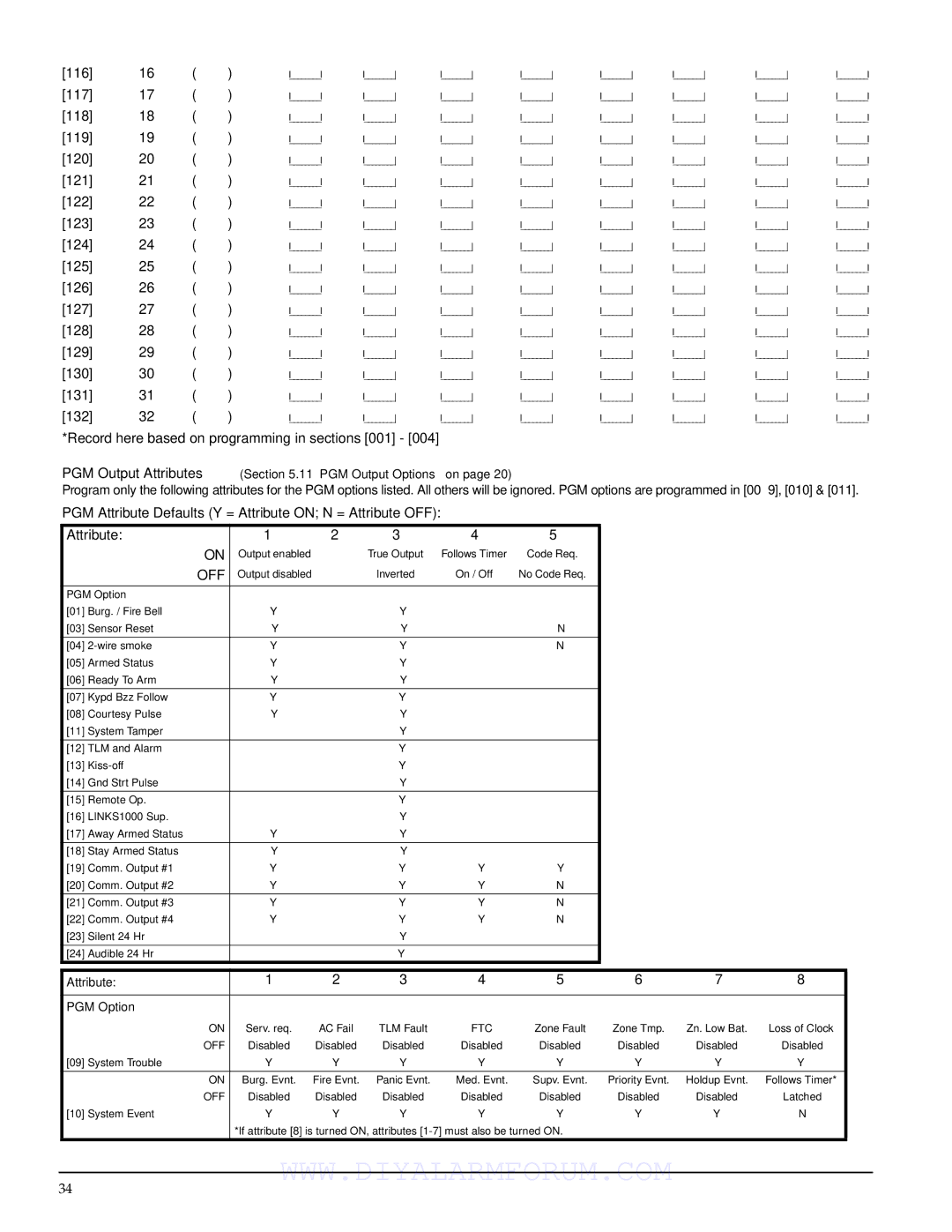 DSCover Satellite Products PC1555MX PGM Attribute Defaults Y = Attribute on N = Attribute OFF, PGM Option 