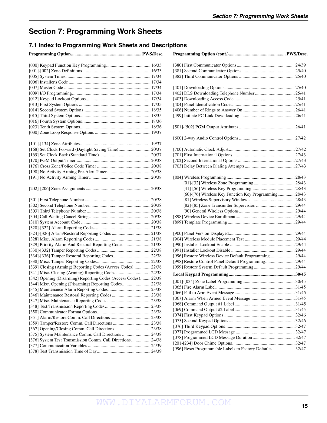 DSCover Satellite Products SCW904x manual Index to Programming Work Sheets and Descriptions 