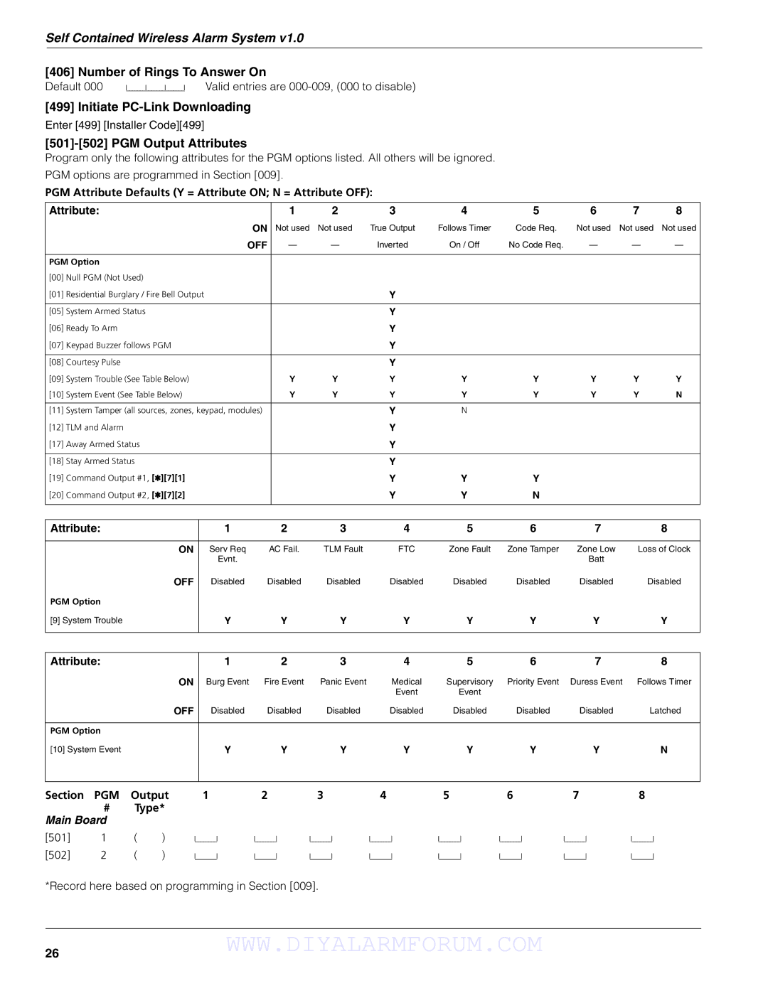 DSCover Satellite Products SCW904x manual Number of Rings To Answer On, Initiate PC-Link Downloading, PGM Output Attributes 