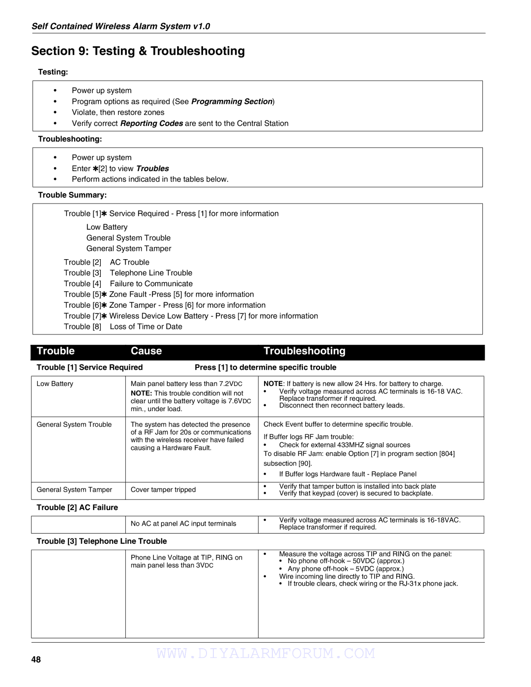 DSCover Satellite Products SCW904x manual Testing & Troubleshooting 