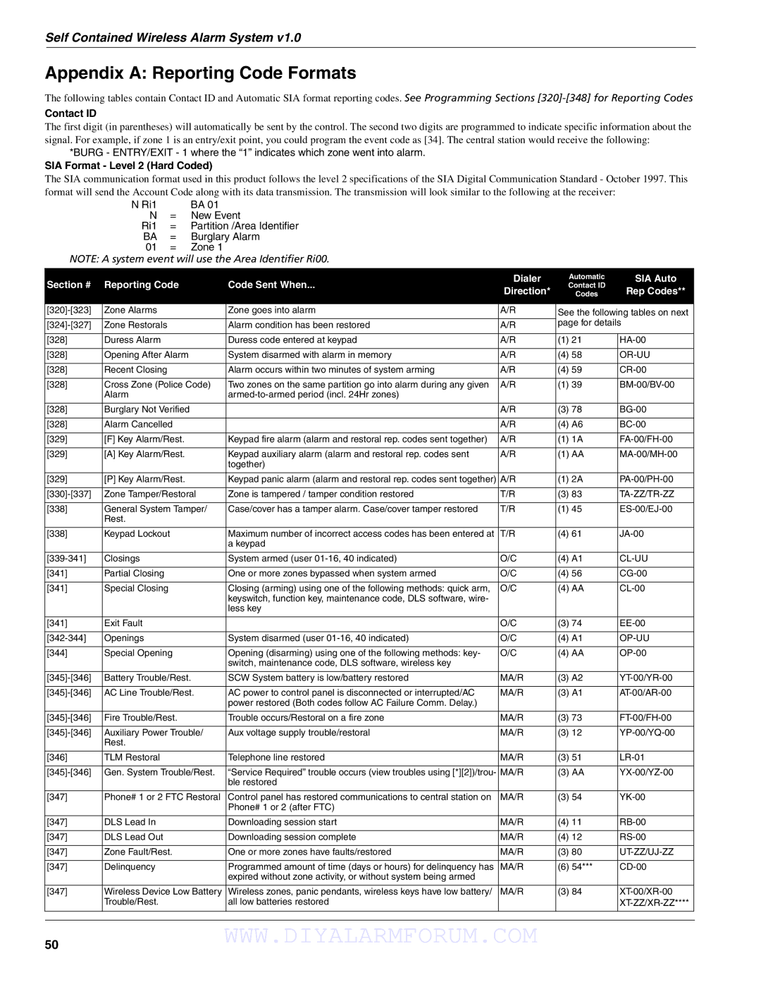 DSCover Satellite Products SCW904x manual Appendix a Reporting Code Formats, Contact ID 