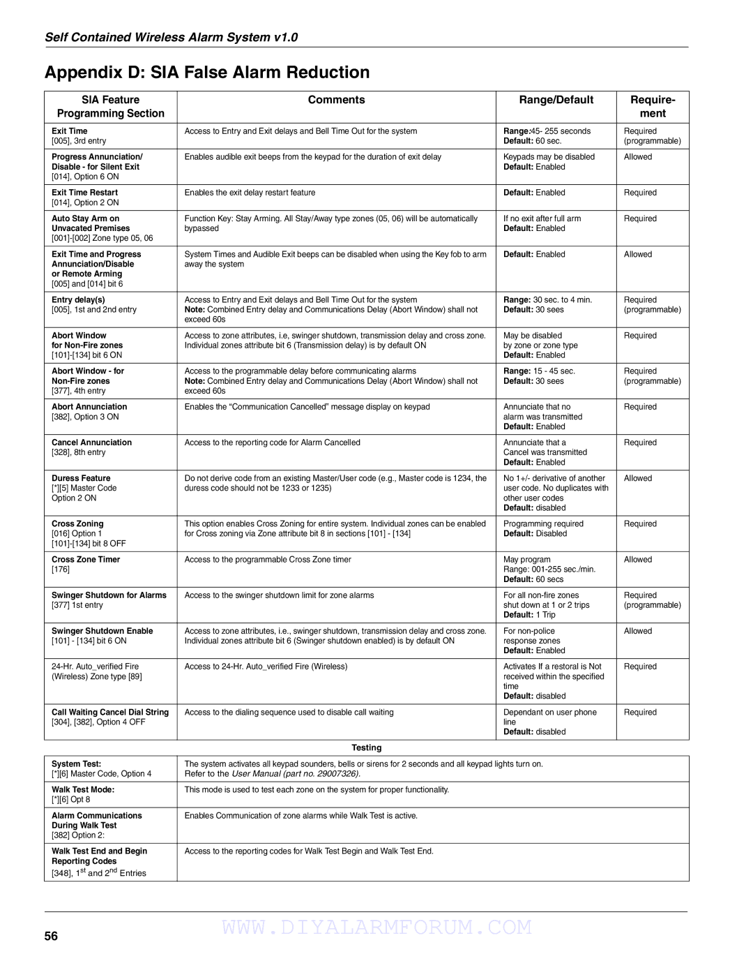 DSCover Satellite Products SCW904x manual Appendix D SIA False Alarm Reduction, Exit Time 