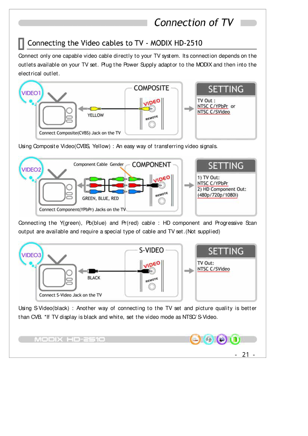 DTS MODIX HD-2510 manual 