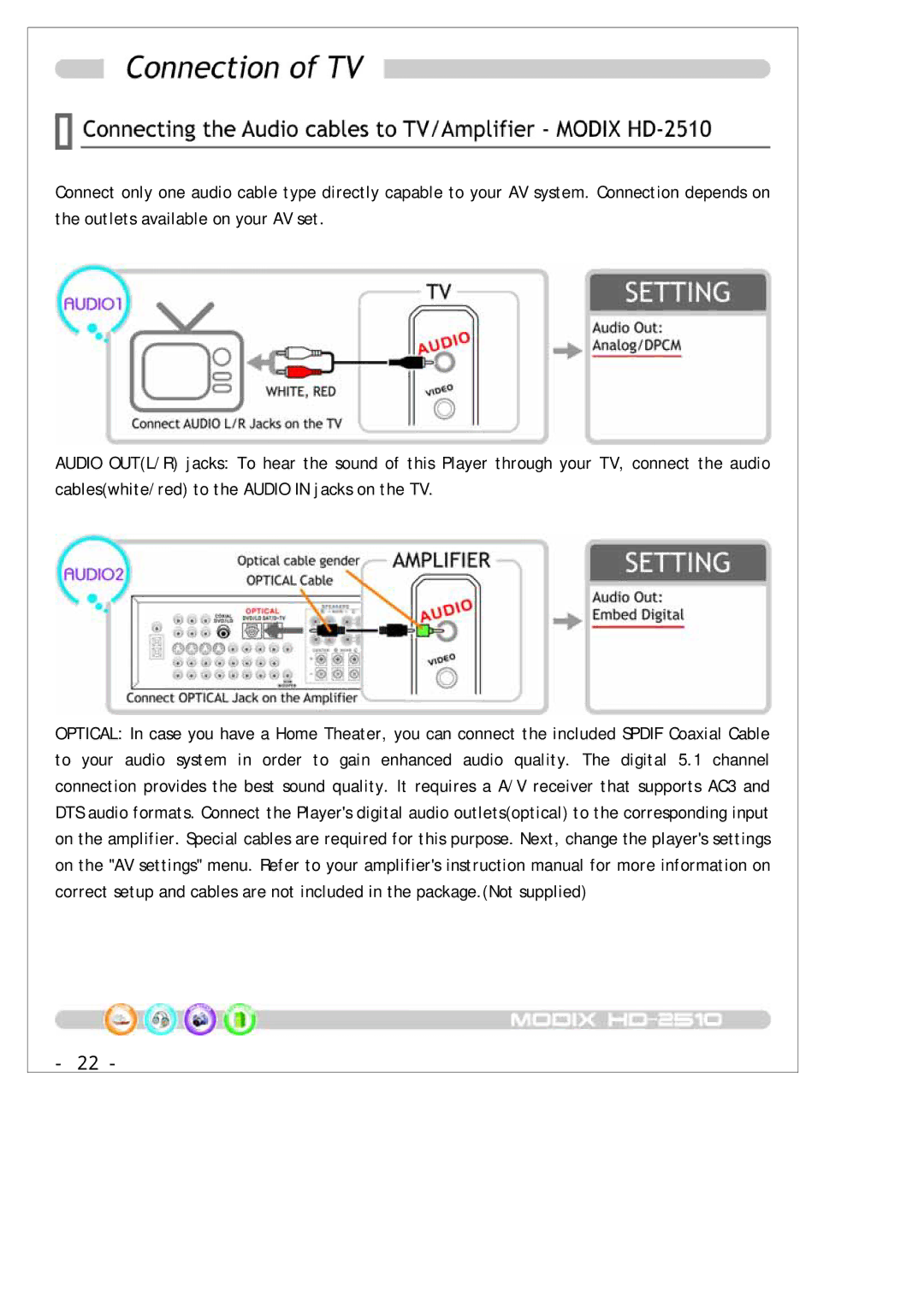 DTS MODIX HD-2510 manual 