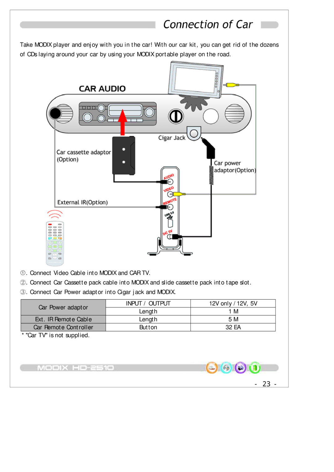 DTS MODIX HD-2510 manual Car Power adaptor, Input / Output 