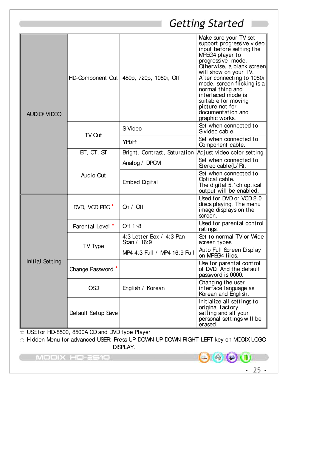 DTS MODIX HD-2510 manual AUDIO/ Video, Initial Setting 