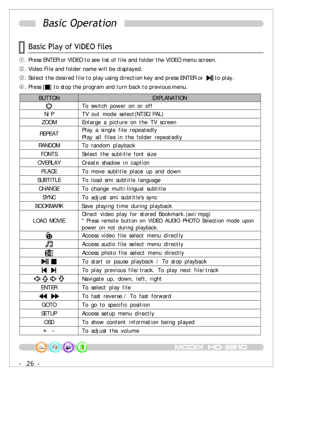 DTS MODIX HD-2510 manual Button Explanation 