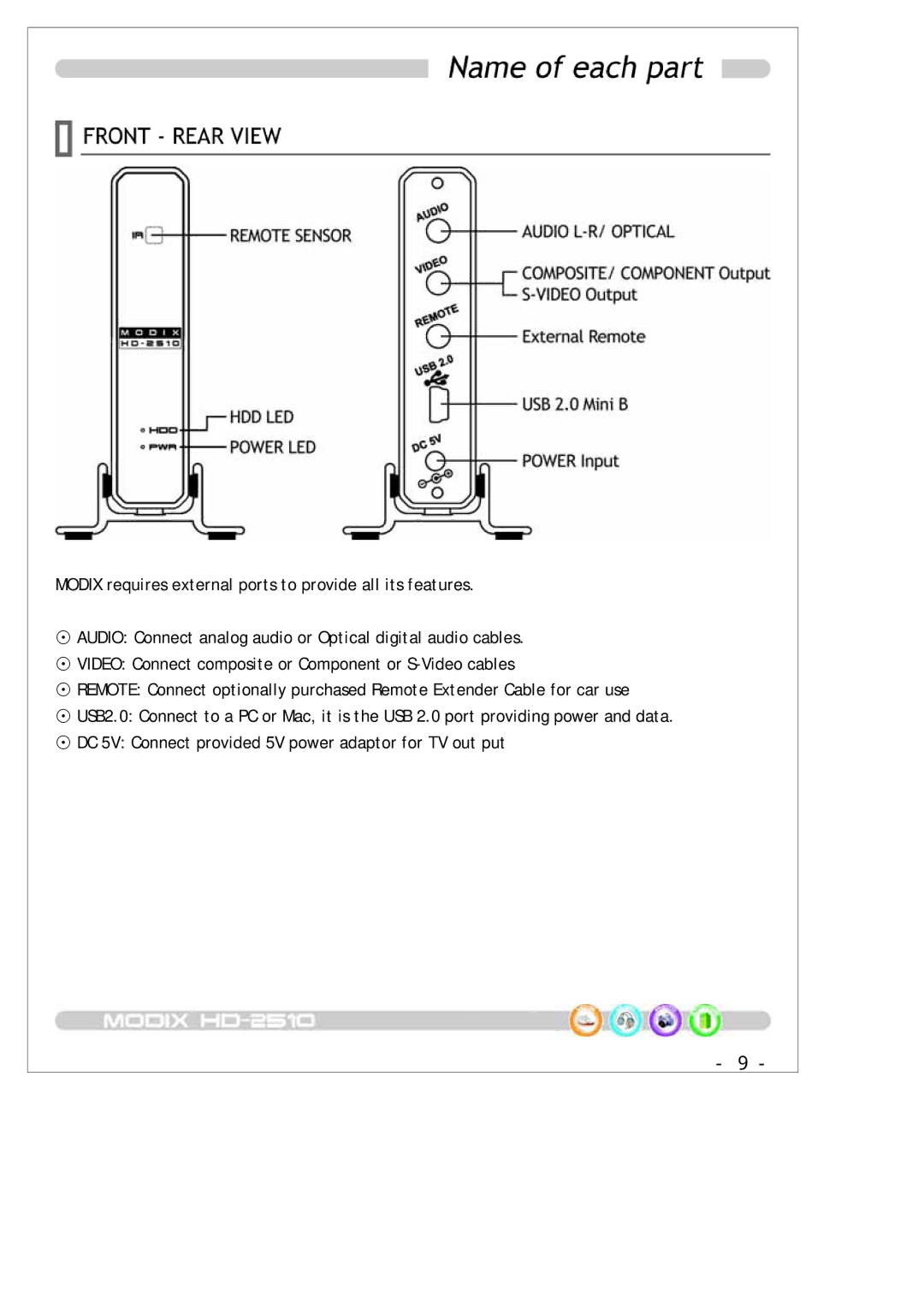 DTS MODIX HD-2510 manual 