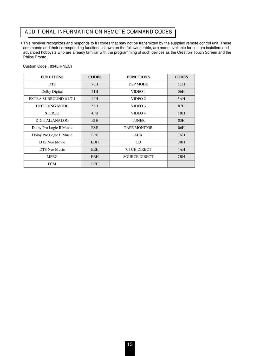 DTS RV4700 DTS-ES manual Additional Information on Remote Command Codes, Functions Codes 