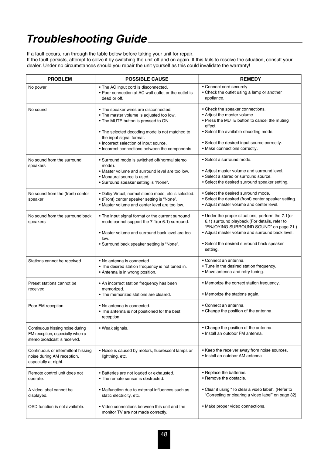 DTS RV4700 DTS-ES manual Troubleshooting Guide, Problem Possible Cause Remedy 