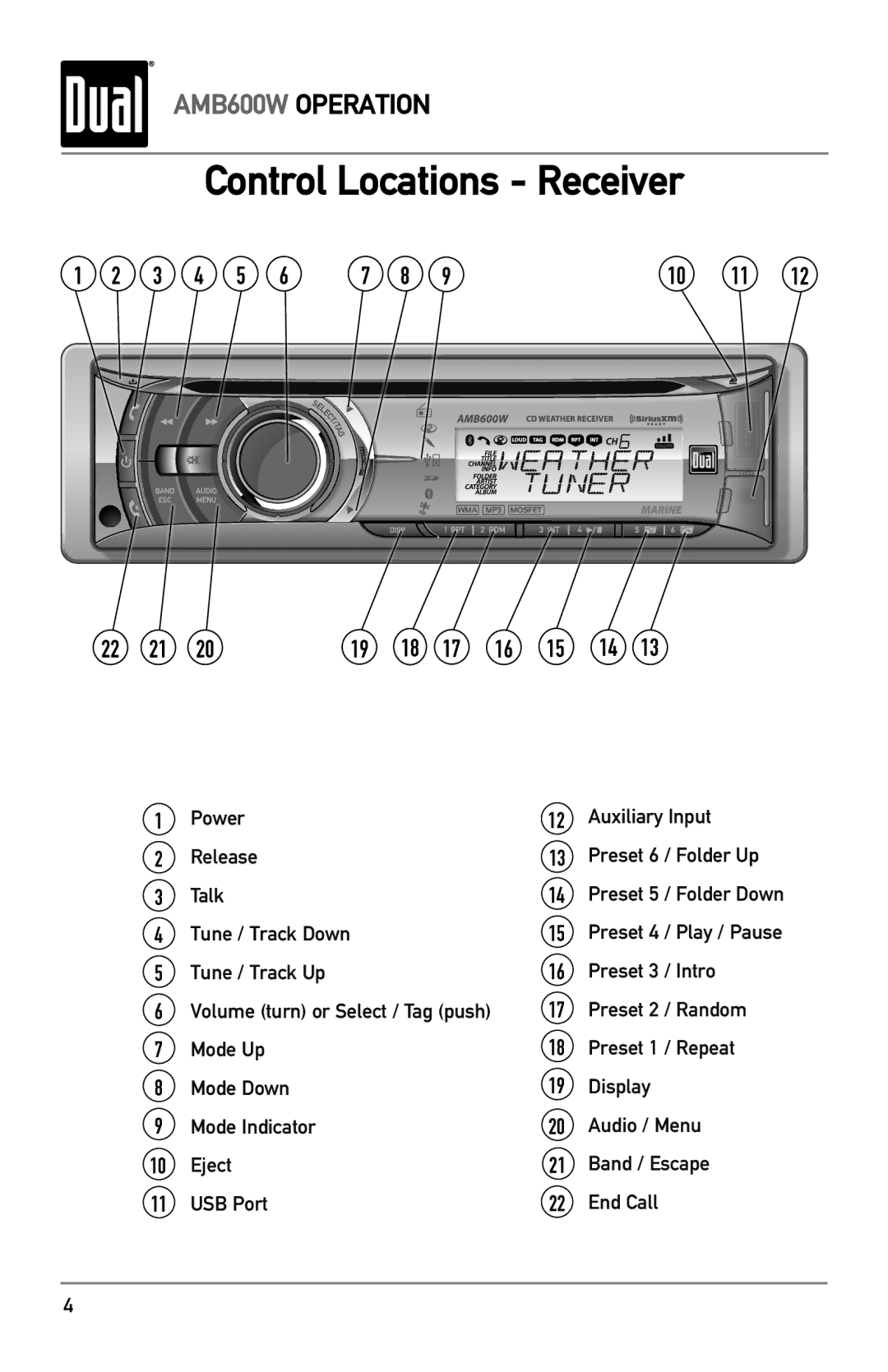 Dual AMB600W owner manual Control Locations Receiver 