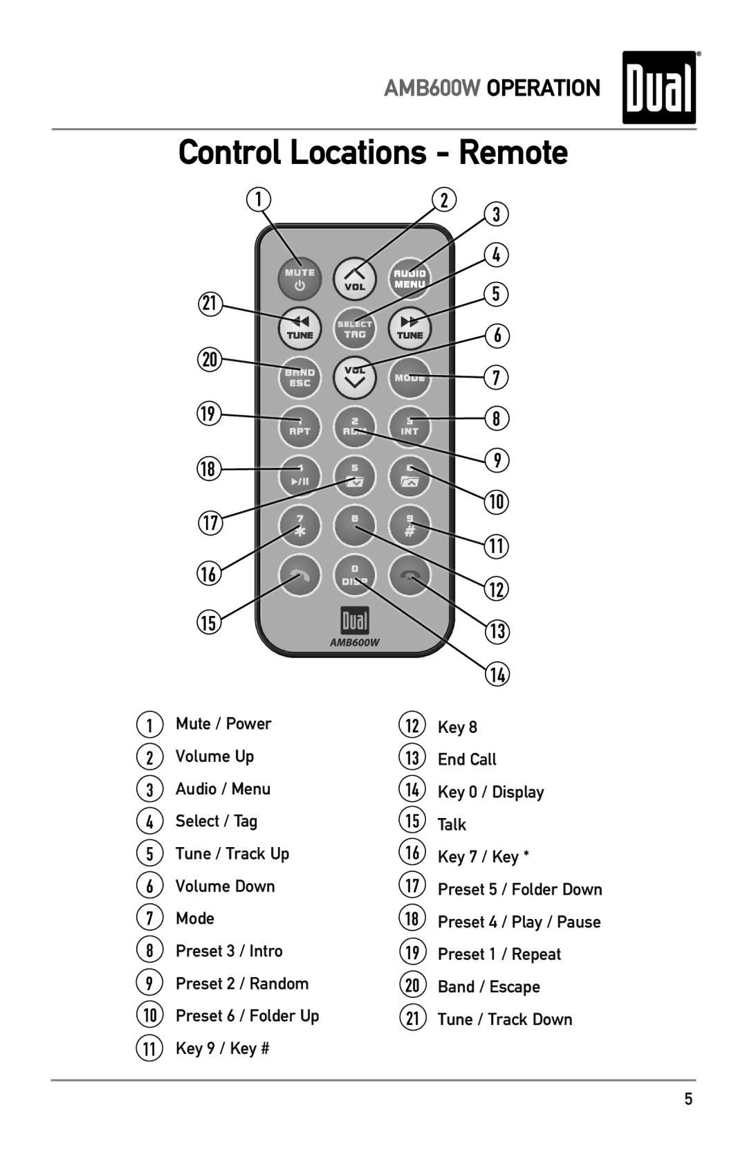 Dual AMB600W owner manual Control Locations Remote 