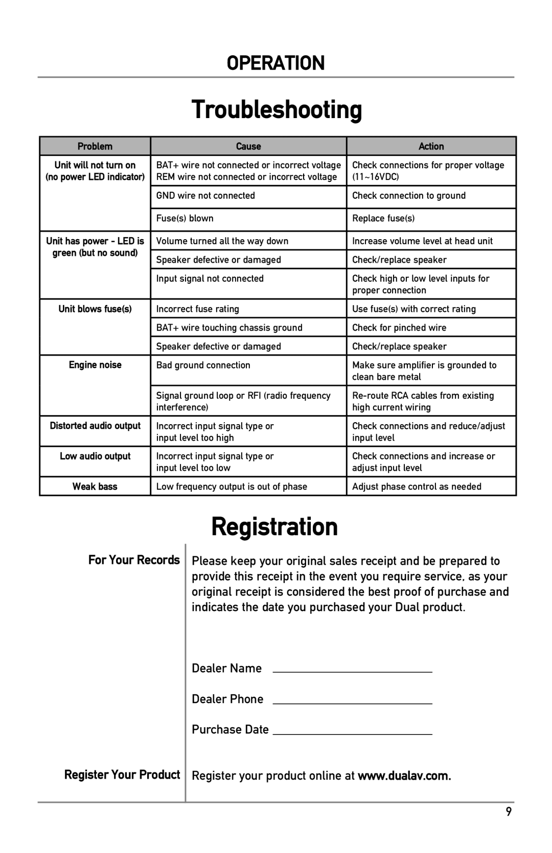 Dual BAK1500 owner manual Troubleshooting, Registration 