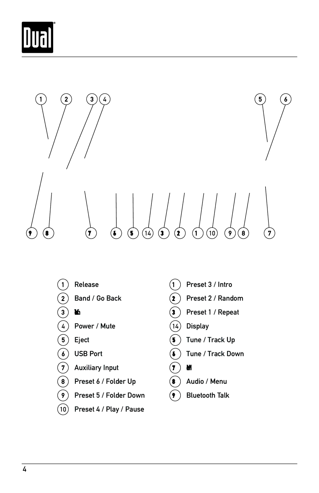 Dual DCBT304U owner manual Control Locations Receiver 