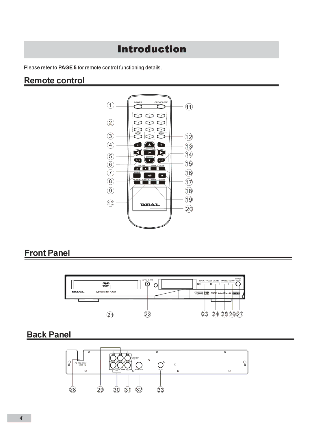 Dual DP295 manual Introduction, Remote control Front Panel, Back Panel 