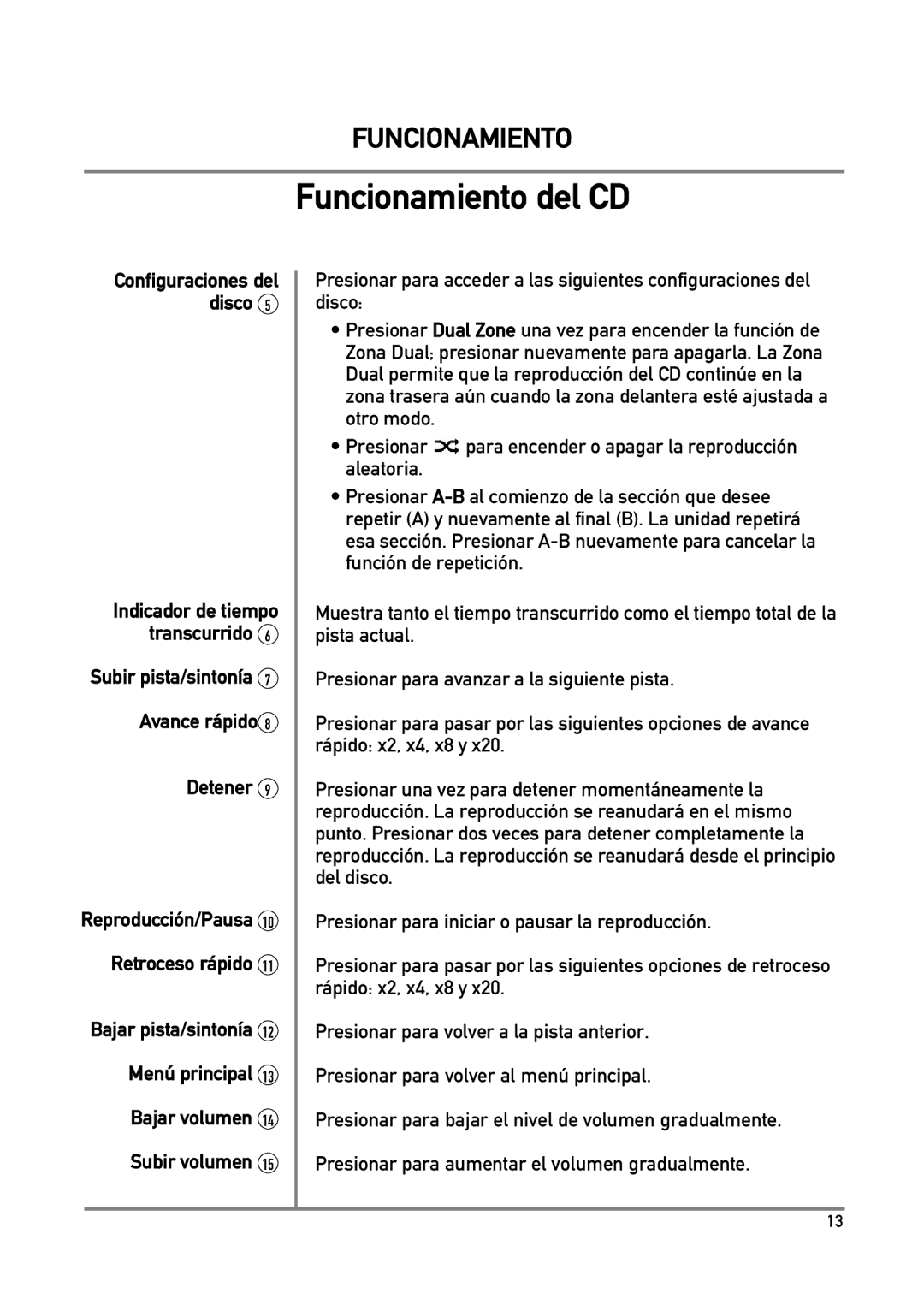 Dual DXV3D manual Detener 