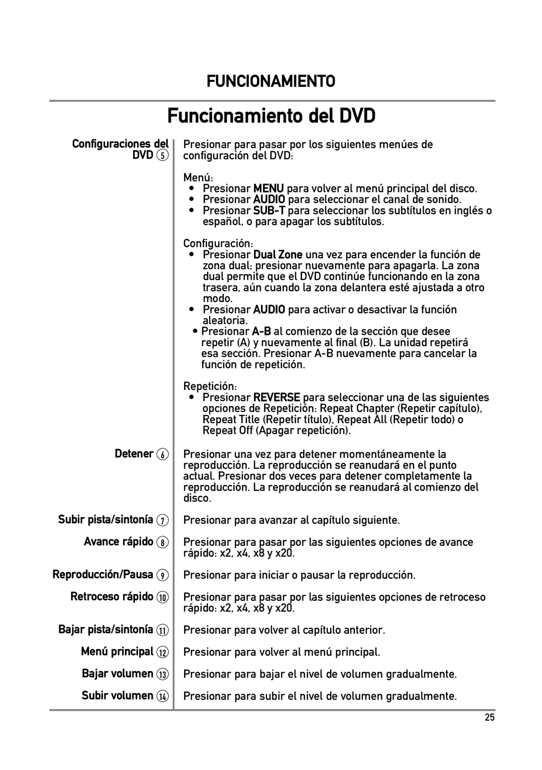 Dual DXV3D manual Detener, Configuraciones del DVD 