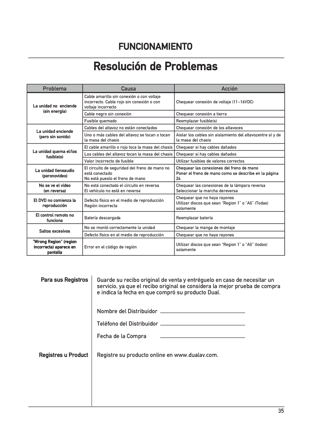 Dual DXV3D manual Resolución de Problemas, Para sus Registros Registres u Product 
