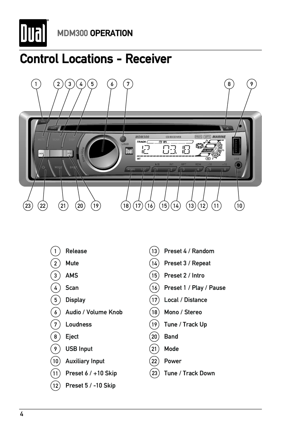 Dual MDM300 owner manual Control Locations Receiver, Release Preset 4 / Random Mute Preset 3 / Repeat, Preset 2 / Intro 