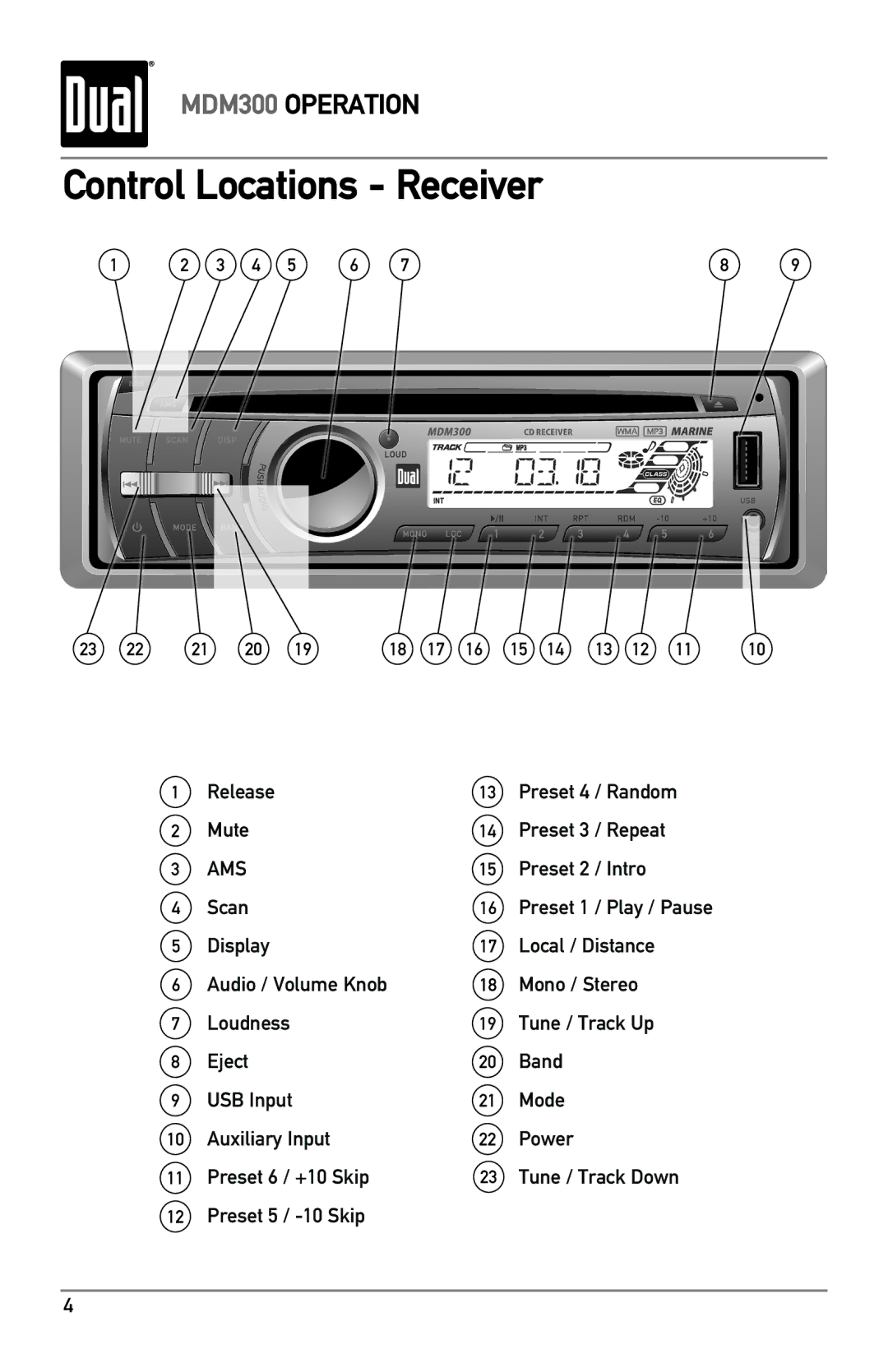 Dual MDM300 owner manual Control Locations Receiver, Release Preset 4 / Random Mute Preset 3 / Repeat, Preset 2 / Intro 