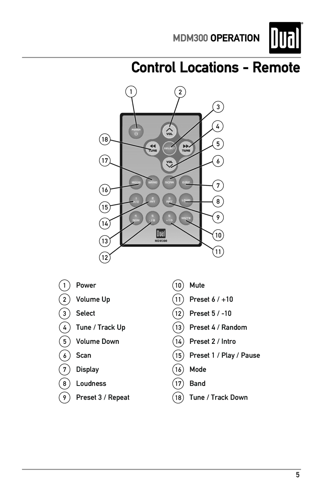 Dual MDM300 owner manual Control Locations Remote 