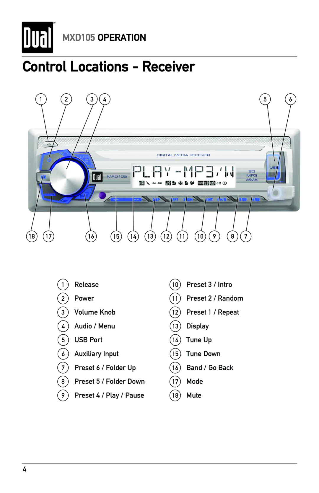 Dual MXD105 owner manual Control Locations Receiver 