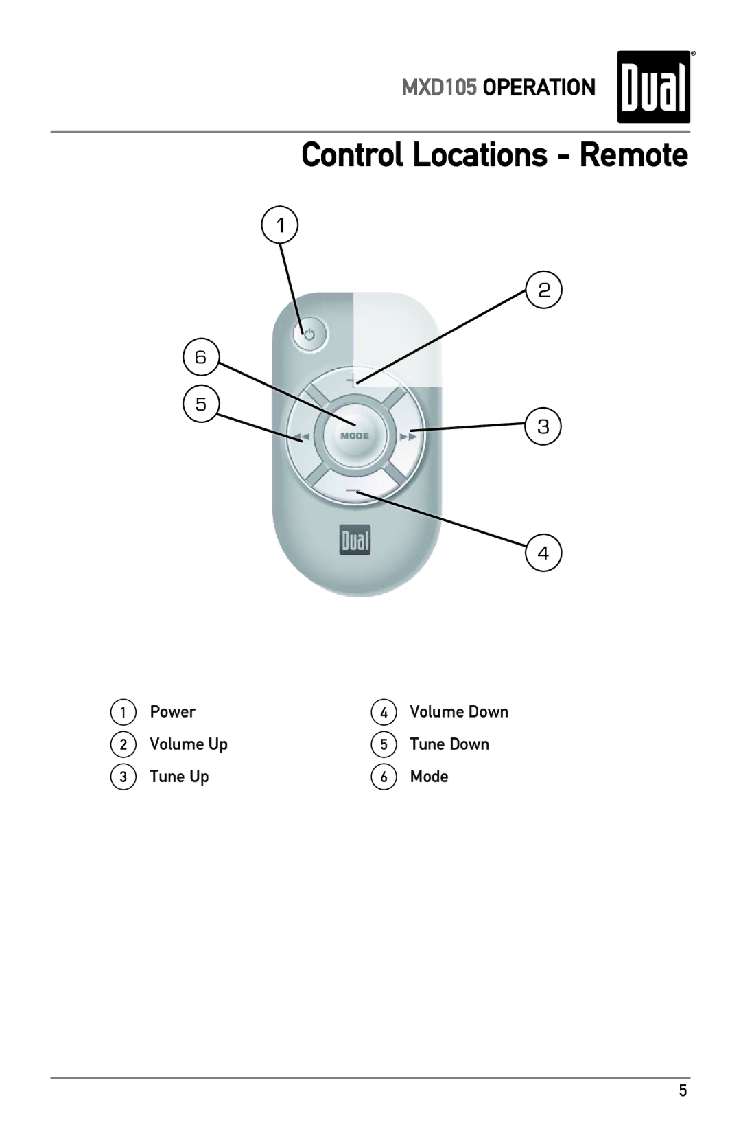 Dual MXD105 owner manual Control Locations Remote 