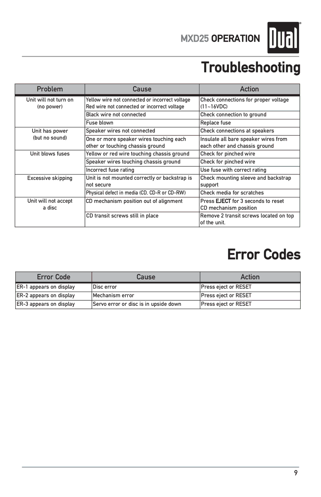 Dual MXD25 owner manual Troubleshooting, Problem Cause Action, Error Code Cause Action 