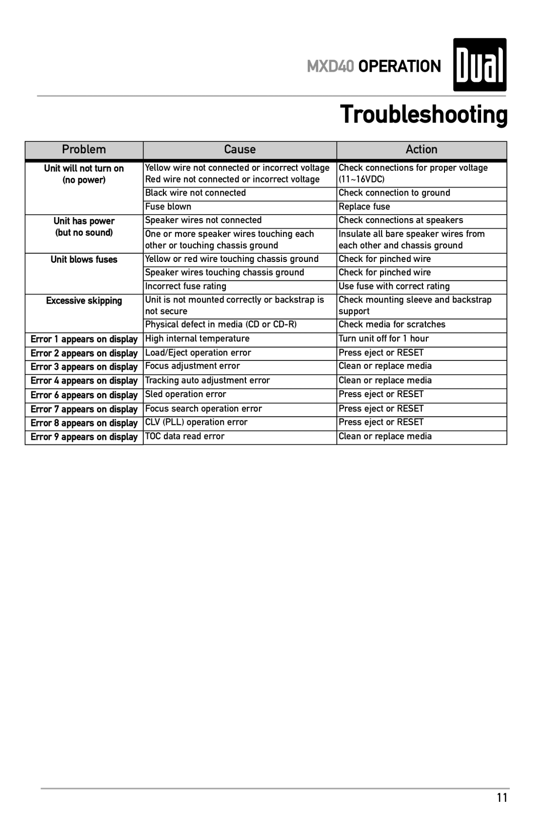 Dual MXD40 owner manual Troubleshooting, Problem Cause Action 