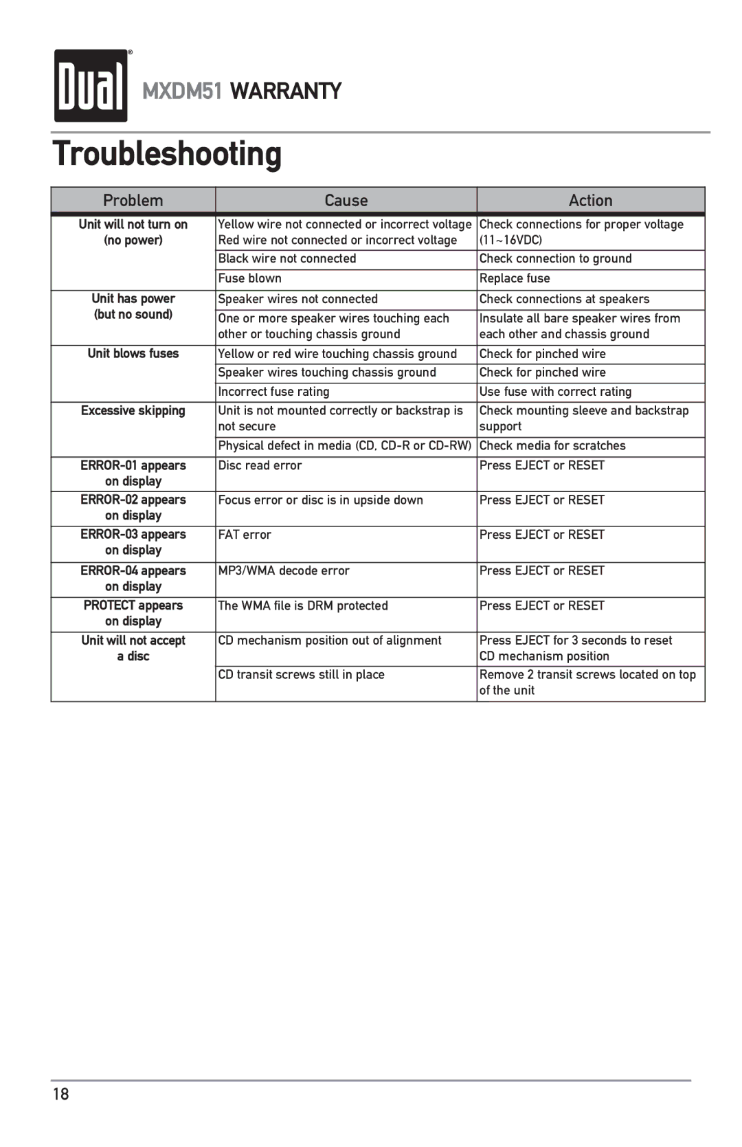 Dual MXDM51 owner manual Troubleshooting, Problem Cause Action 