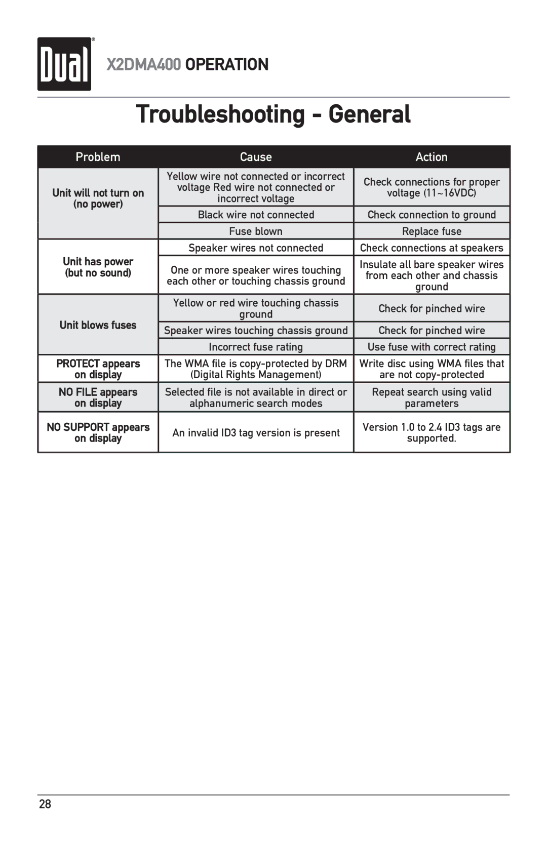 Dual X2DMA400 owner manual Troubleshooting General, Problem Cause Action 