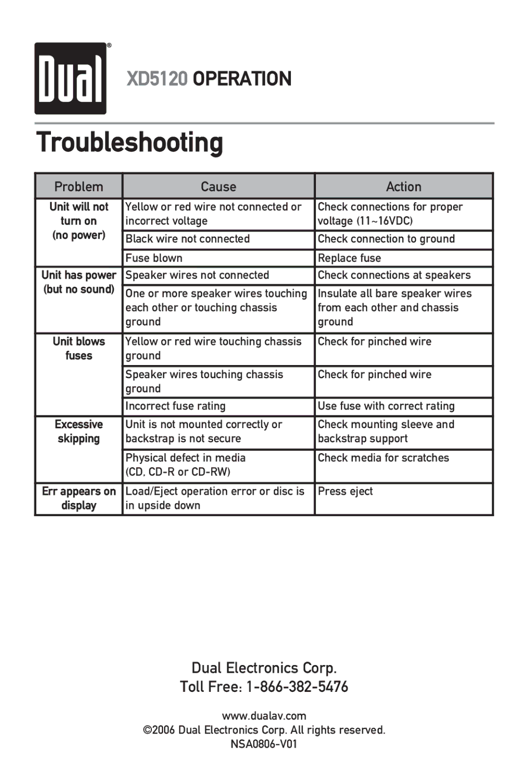 Dual XD5120 owner manual Troubleshooting, Problem Cause Action 