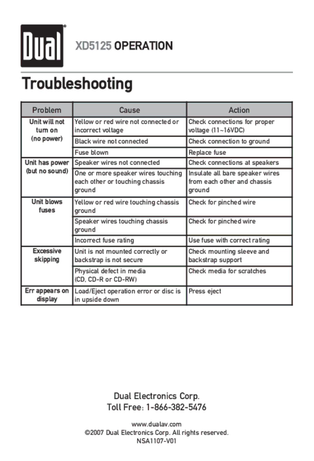 Dual XD5125 owner manual Troubleshooting, Problem Cause Action 