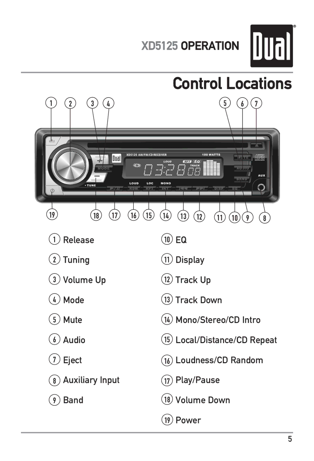 Dual XD5125 owner manual Control Locations 