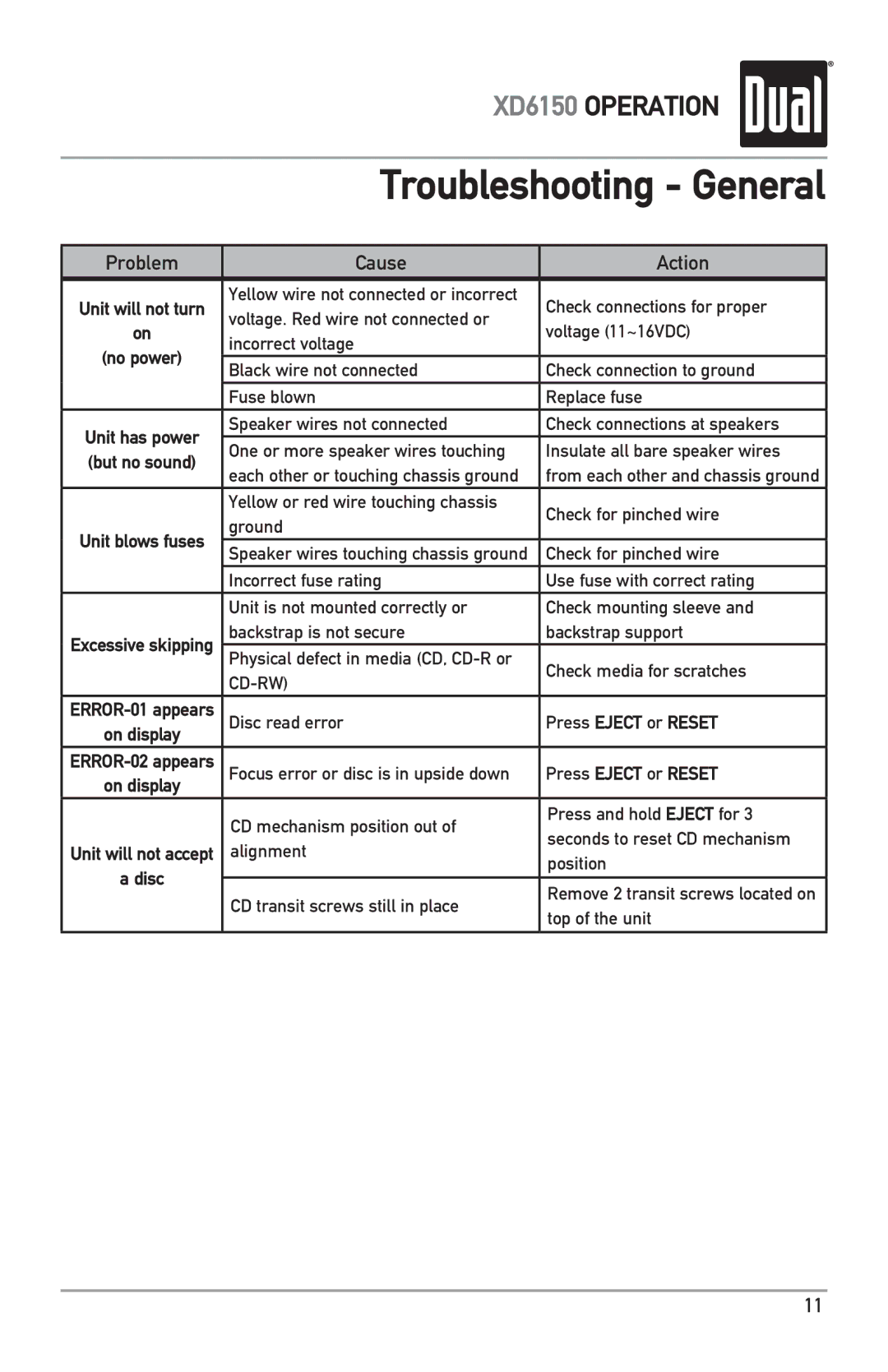 Dual XD6150 owner manual Troubleshooting General, Cause Action 