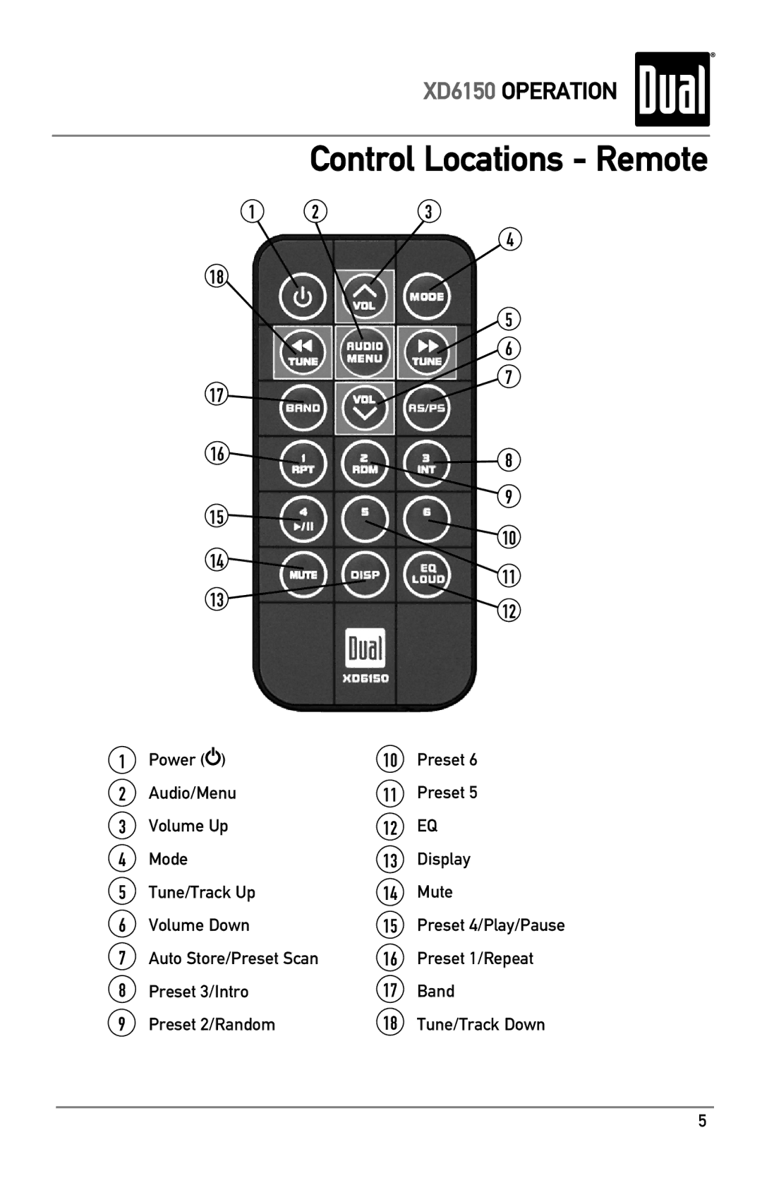 Dual XD6150 owner manual Control Locations Remote 