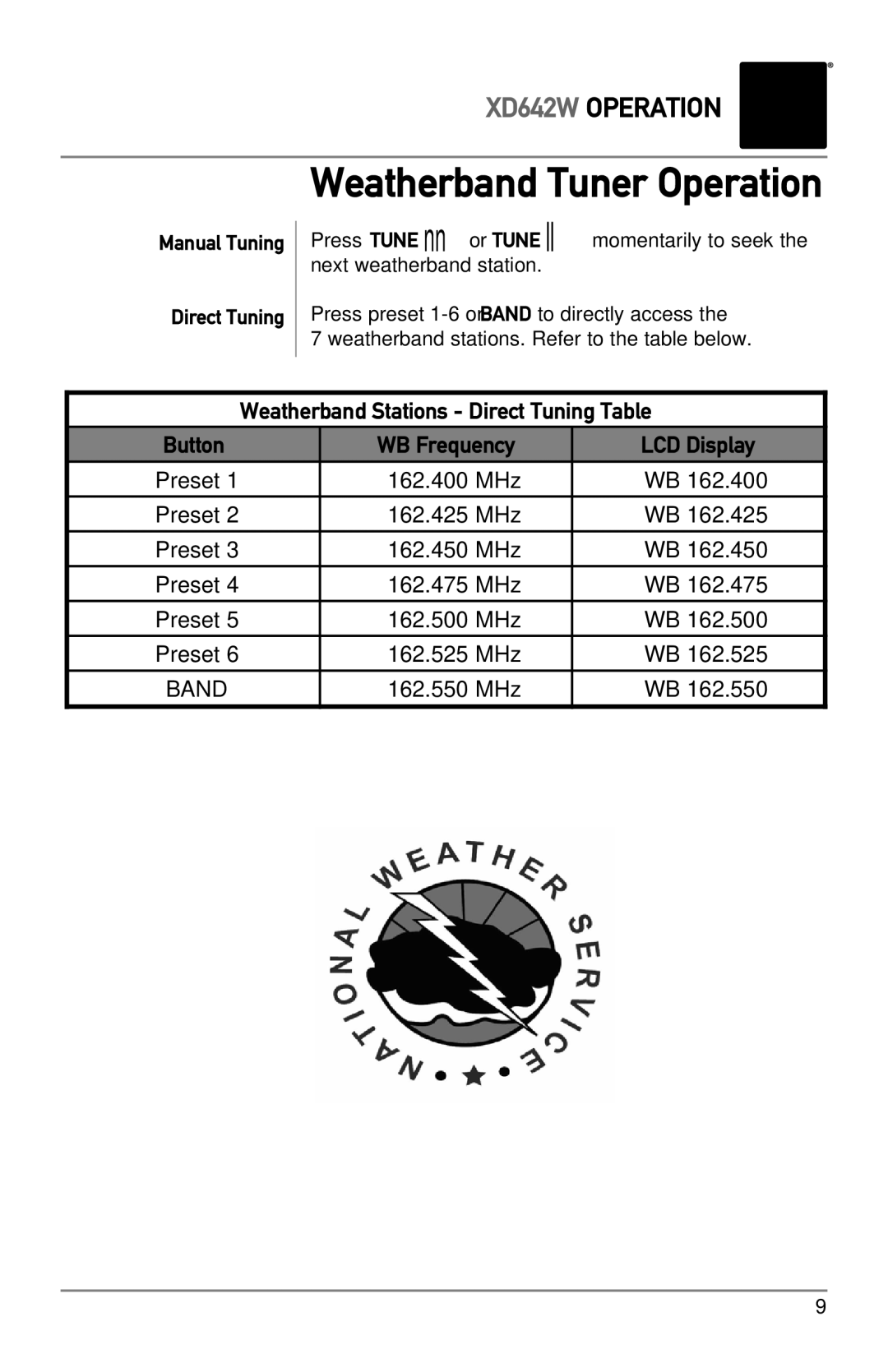 Dual XD642W owner manual Weatherband Tuner Operation, Manual Tuning Direct Tuning 