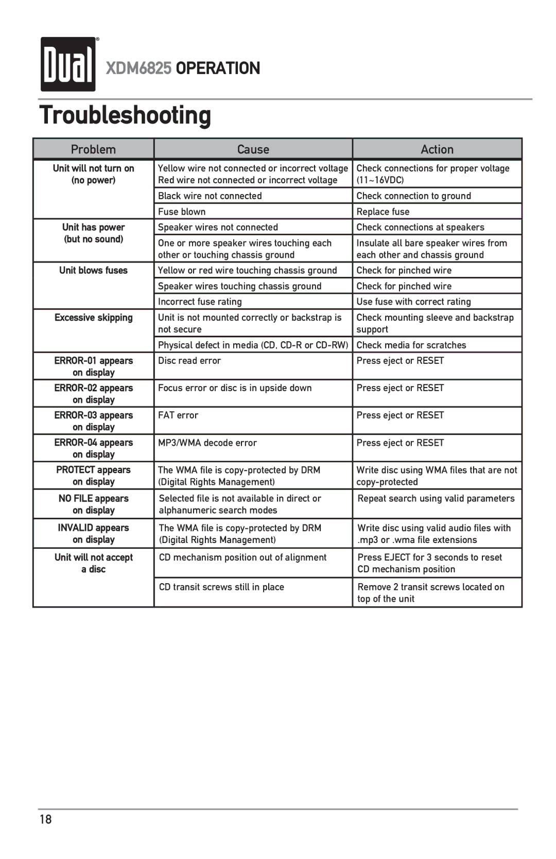 Dual XDM6825 owner manual Troubleshooting, Problem Cause Action 