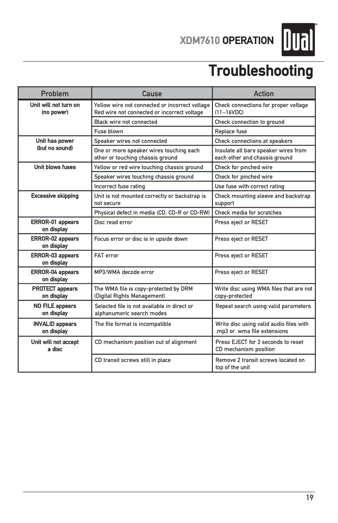 Dual XDM7610 owner manual Troubleshooting, Problem Cause Action 