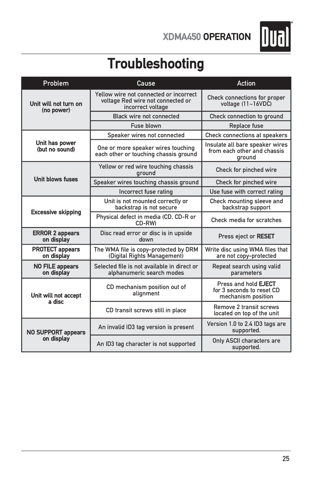 Dual XDMA450 owner manual Troubleshooting 