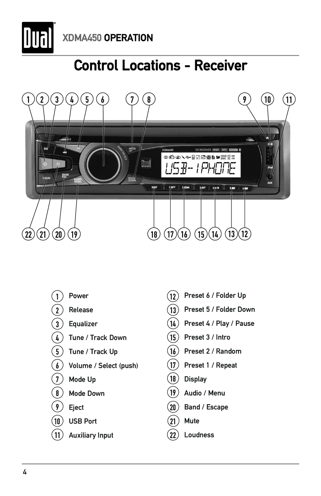 Dual XDMA450 owner manual Control Locations Receiver, 3 4 5 