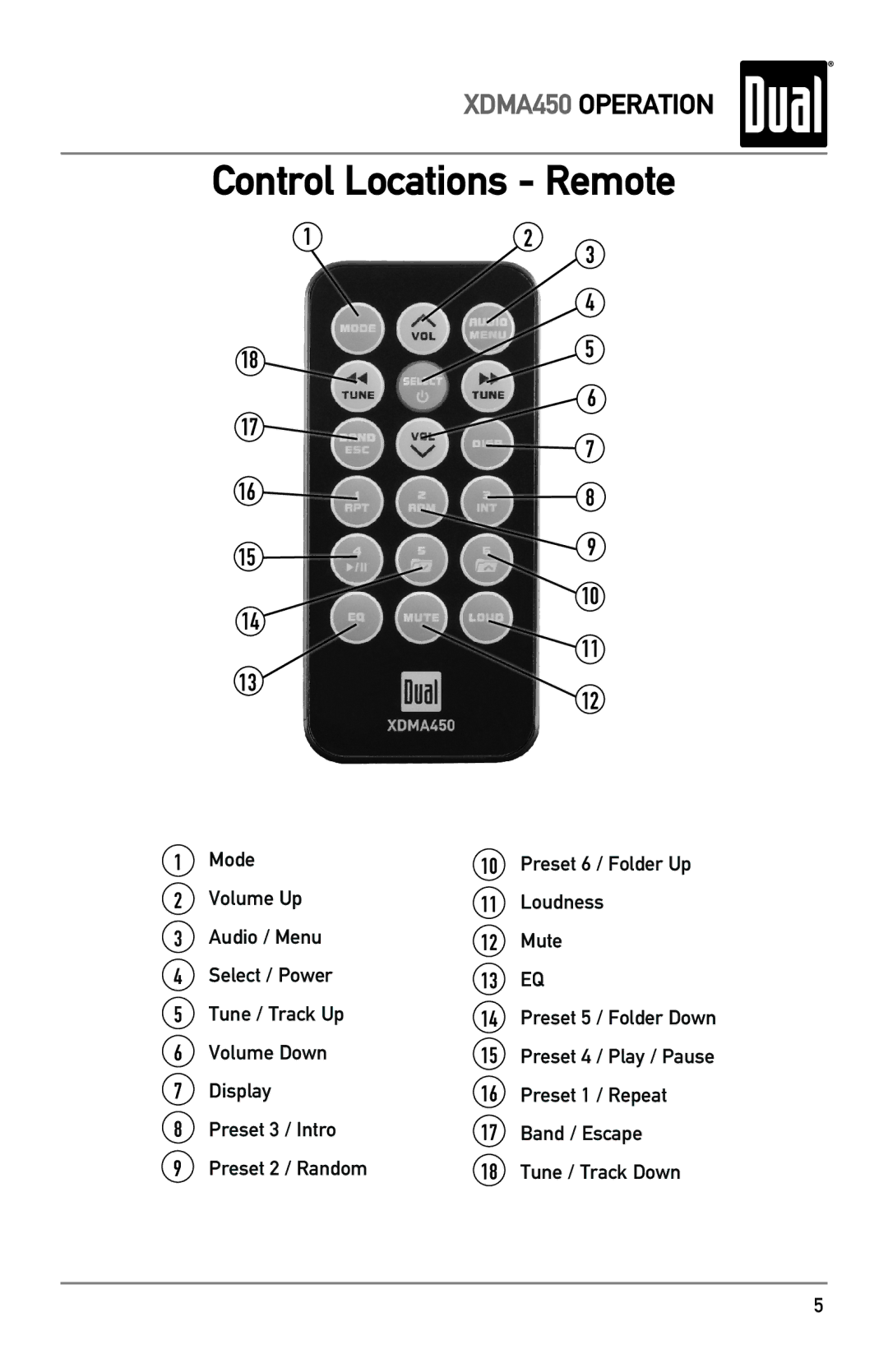 Dual XDMA450 owner manual Control Locations Remote 