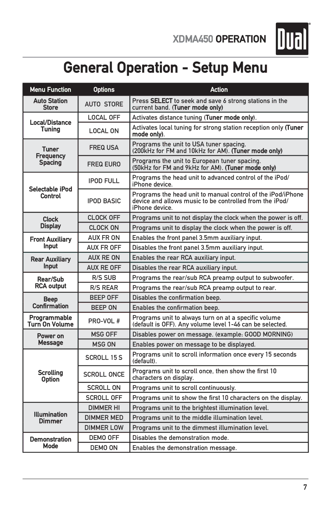 Dual XDMA450 owner manual General Operation Setup Menu, Action 