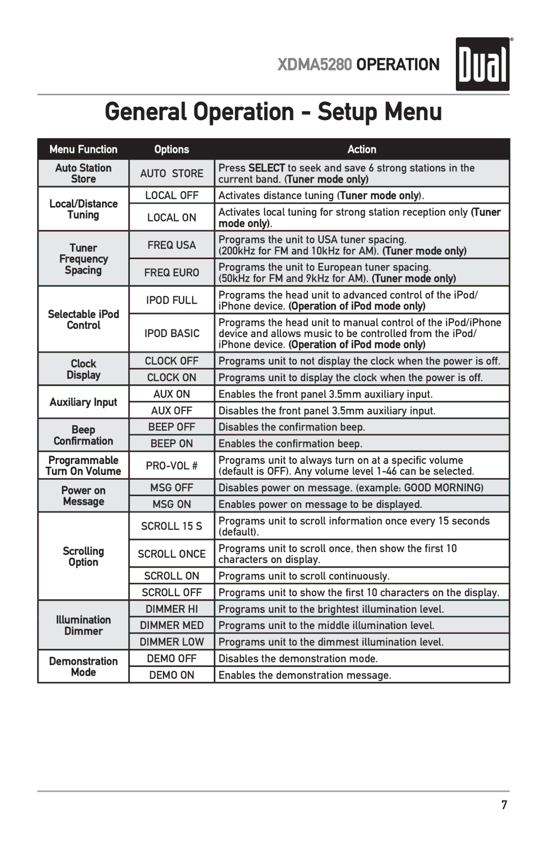 Dual XDMA5280 owner manual General Operation Setup Menu, Action 