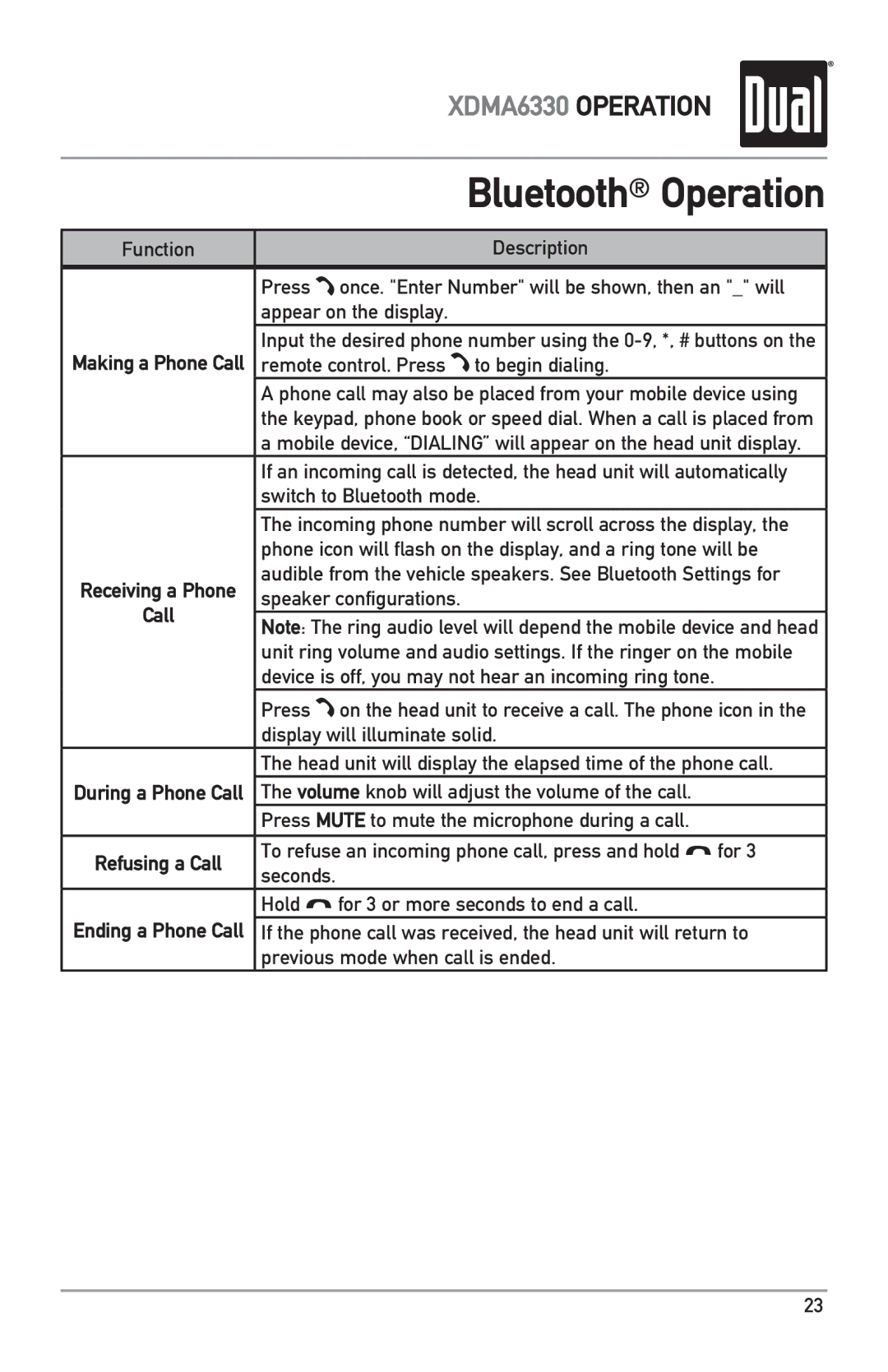 Dual XDMA6330 owner manual Bluetooth Operation 