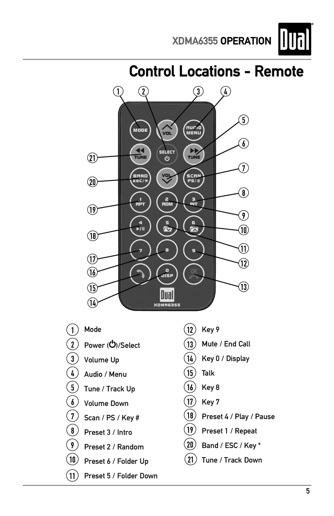 Dual XDMA6355 owner manual Control Locations Remote 