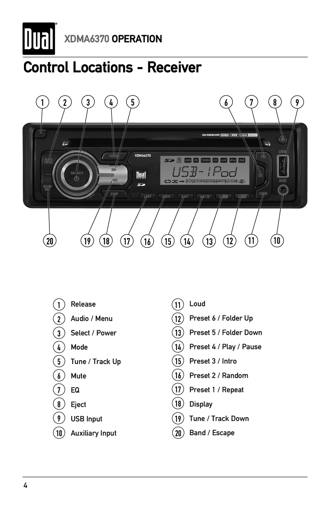 Dual XDMA6370 owner manual Control Locations Receiver 