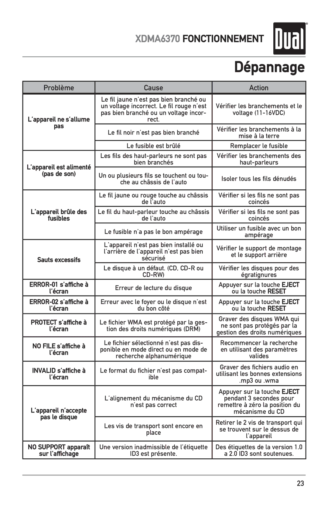 Dual XDMA6370 manual Dépannage 